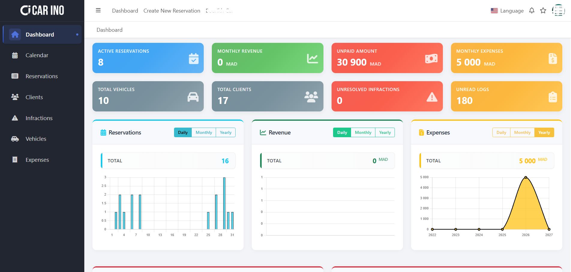 Carino Dashboard